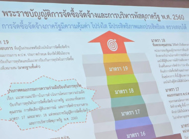 สัมมนาโครงการจัดทำข้อตกลงคุณธรรม (Integrity Pact : IP) ... พารามิเตอร์รูปภาพ 6