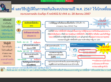 ประชุมชี้แจงการเตรียมการจัดซื้อจัดจ้าง ปีงบประมาณ พ.ศ. 2568 ... พารามิเตอร์รูปภาพ 17