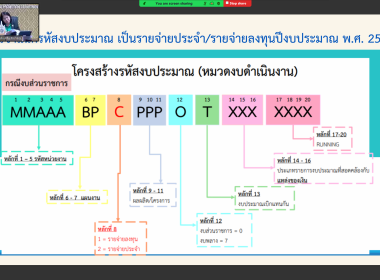 ประชุมชี้แจงการเตรียมการจัดซื้อจัดจ้าง ปีงบประมาณ พ.ศ. 2568 ... พารามิเตอร์รูปภาพ 19