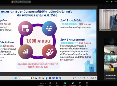โครงการฝึกอบรมการเพิ่มประสิทธิภาพด้านกฎหมายและระเบียบงานคลัง สำหรับส่วนภูมิภาค ... พารามิเตอร์รูปภาพ 15