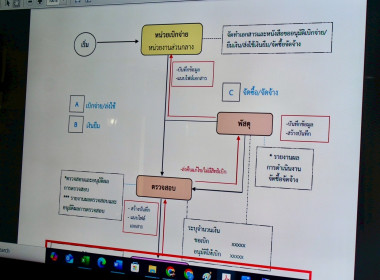 เข้าร่วมอบรมการใช้งานระบบรายงานผลการเบิกจ่ายงบประมาณของกรม พารามิเตอร์รูปภาพ 17