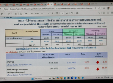 ประชุมคณะกรรมการติดตามเร่งรัดการใช้จ่ายเงินงบประมาณของกรมส่งเสริมสหกรณ์ ครั้งที่ 2/2568 ... พารามิเตอร์รูปภาพ 23